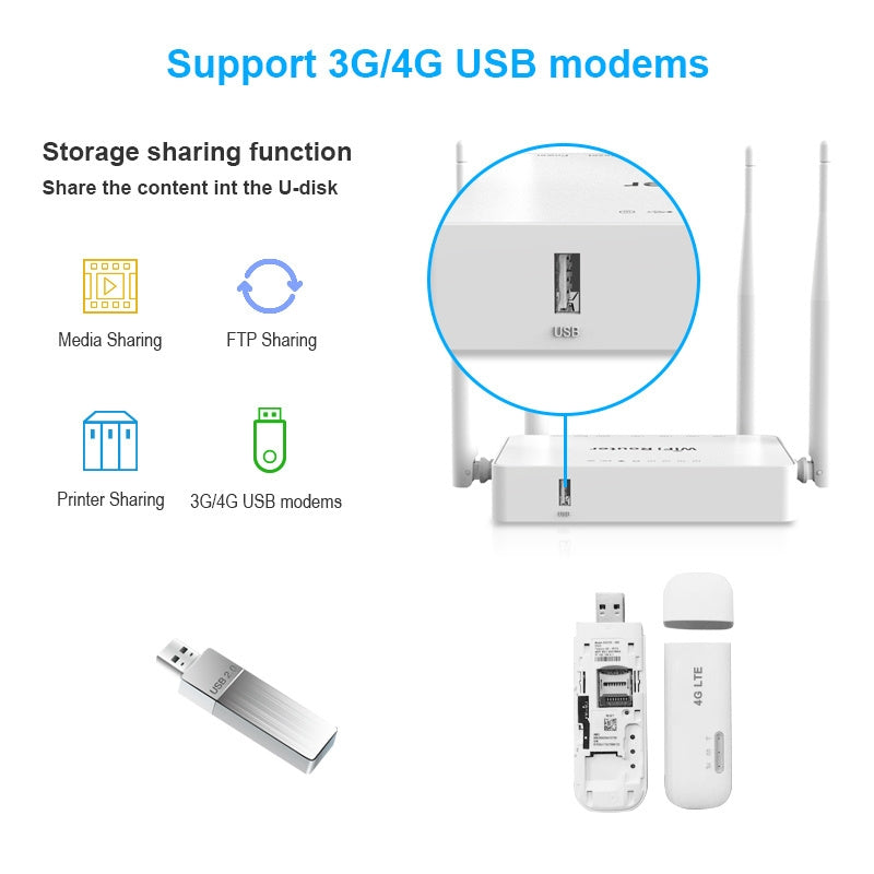 Wireless WiFi Router For USB 4G Modem With 4 External Antennas 300Mbps 4-LAN USB2.0 Omni II Access Point WE1626