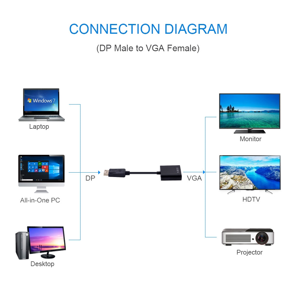 DP  To  VGA  Adapter  Cable Male To Female Converter For Pc Computer Laptop Hd Tv Monitor Projector Black