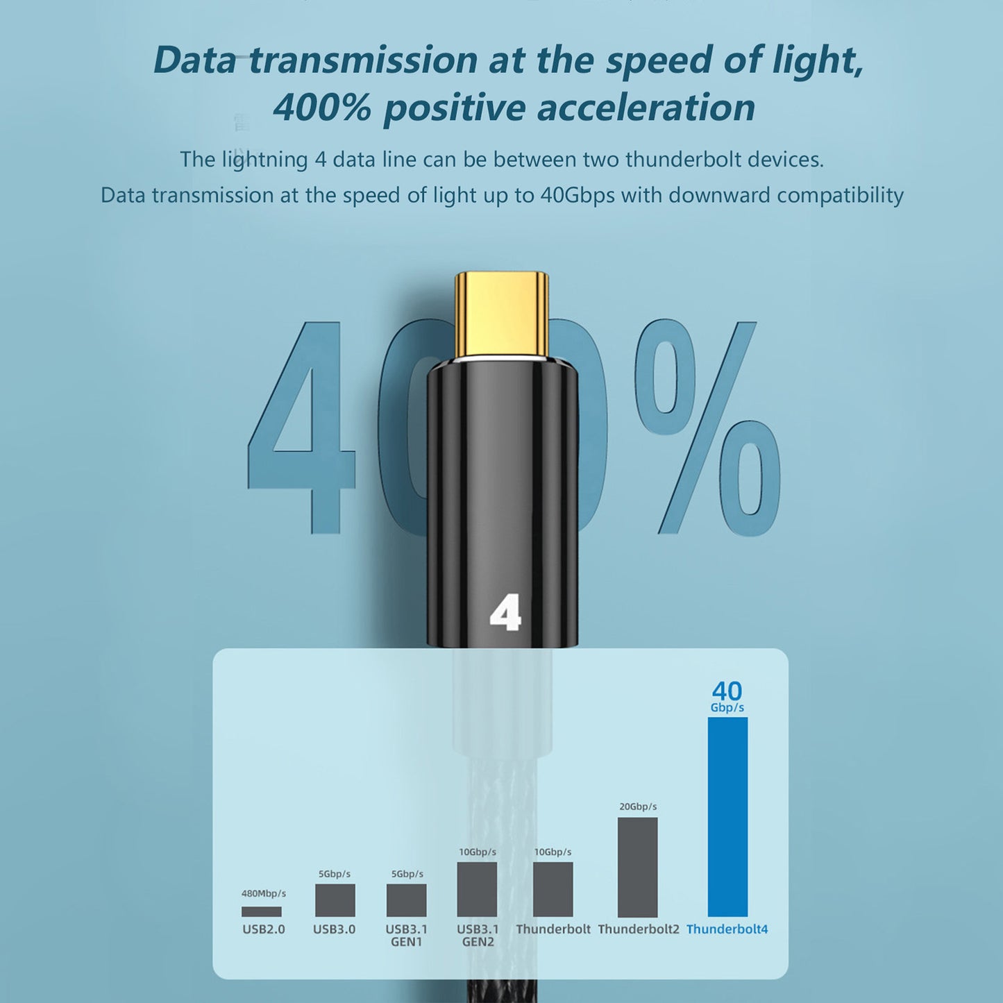 Thunderbolt 4 Dual Type C Data Line 40gbps Usb C Cable Pd 100w 5a/20v 8k Hd Usb-c Data Transfer For Macbook Thunderbolt4 Cable 1.0m