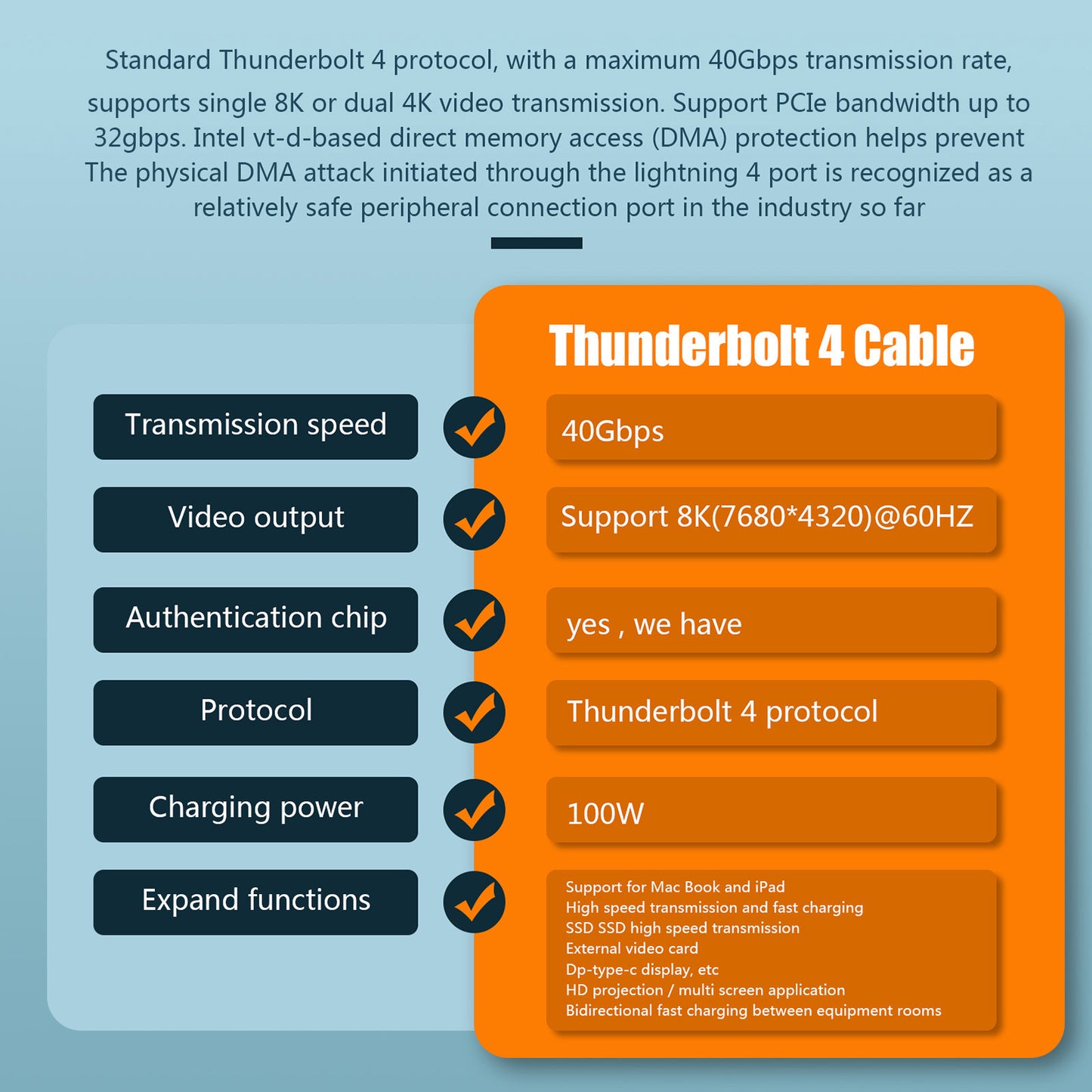 Thunderbolt 4 Dual Type C Data Line 40gbps Usb C Cable Pd 100w 5a/20v 8k Hd Usb-c Data Transfer For Macbook Thunderbolt4 Cable 1.0m