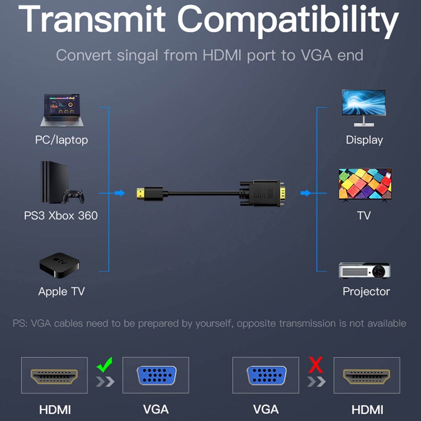 Hd 1080p High-speed Hdmi Male To Vga Male Cable Converter Adapter One-way For Dvd Hdtv Pc Desktop Monitor 1 meter