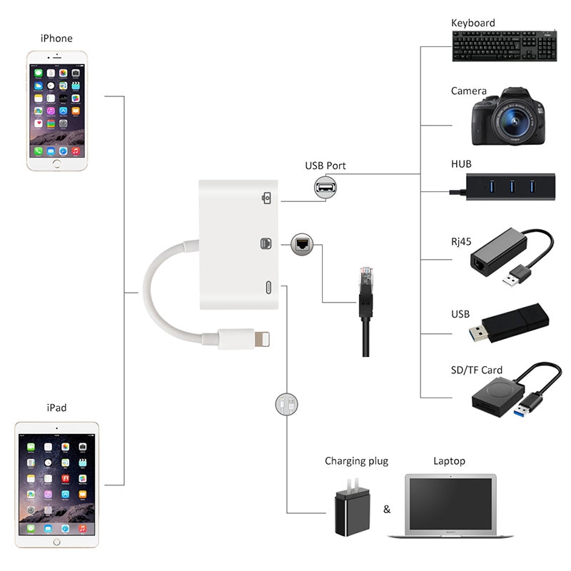 3-in-1 Network Card Converter Lighting To Rj45 Adapter Mobile Phone To Network Cable Compatible For Iphone white bag