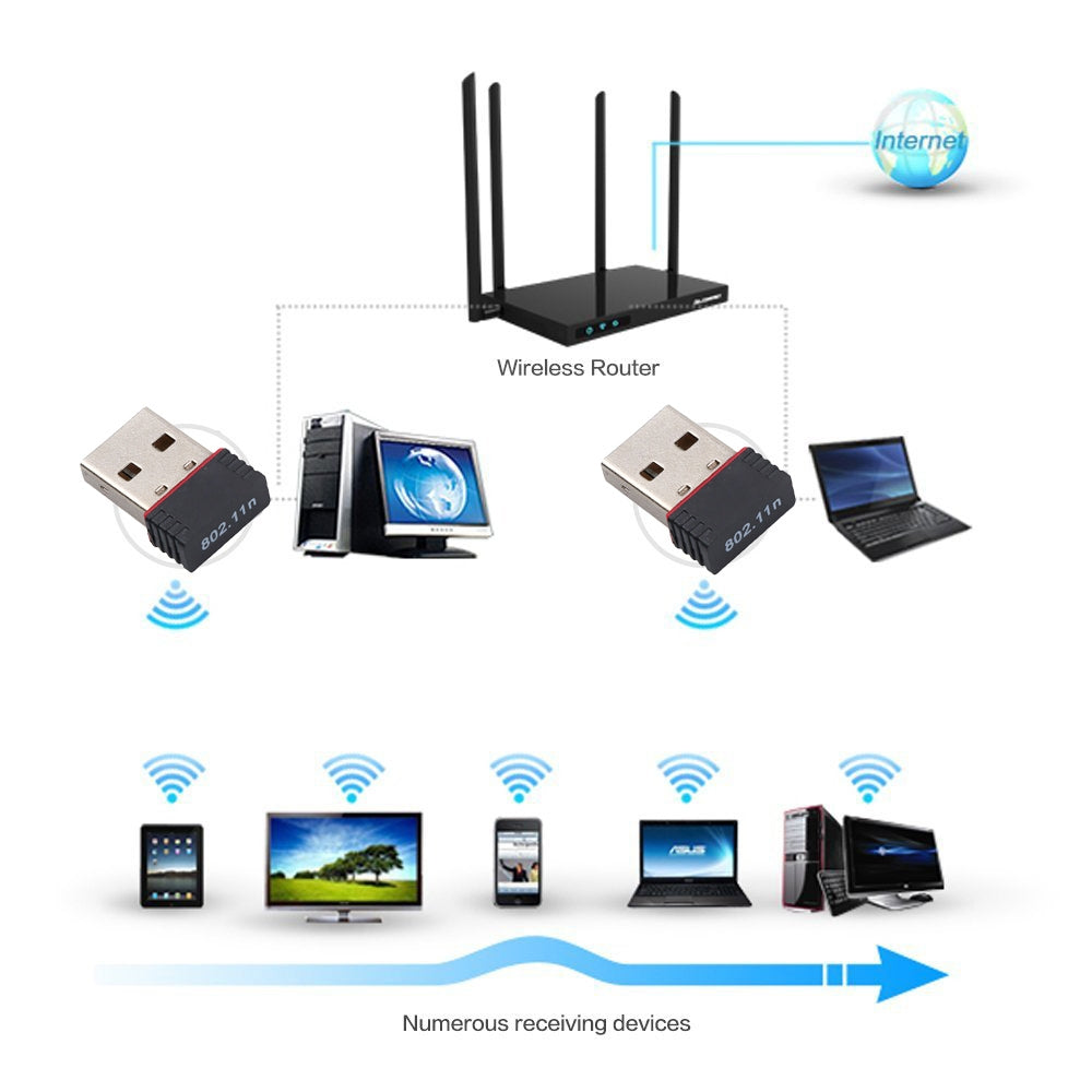 150m Usb Wifi Adapter Wireless 2.4g Network Card Mini Usb 2.0 Rtl8188 Wifi Dongle 802.11 N/g/b Lan Network Card black