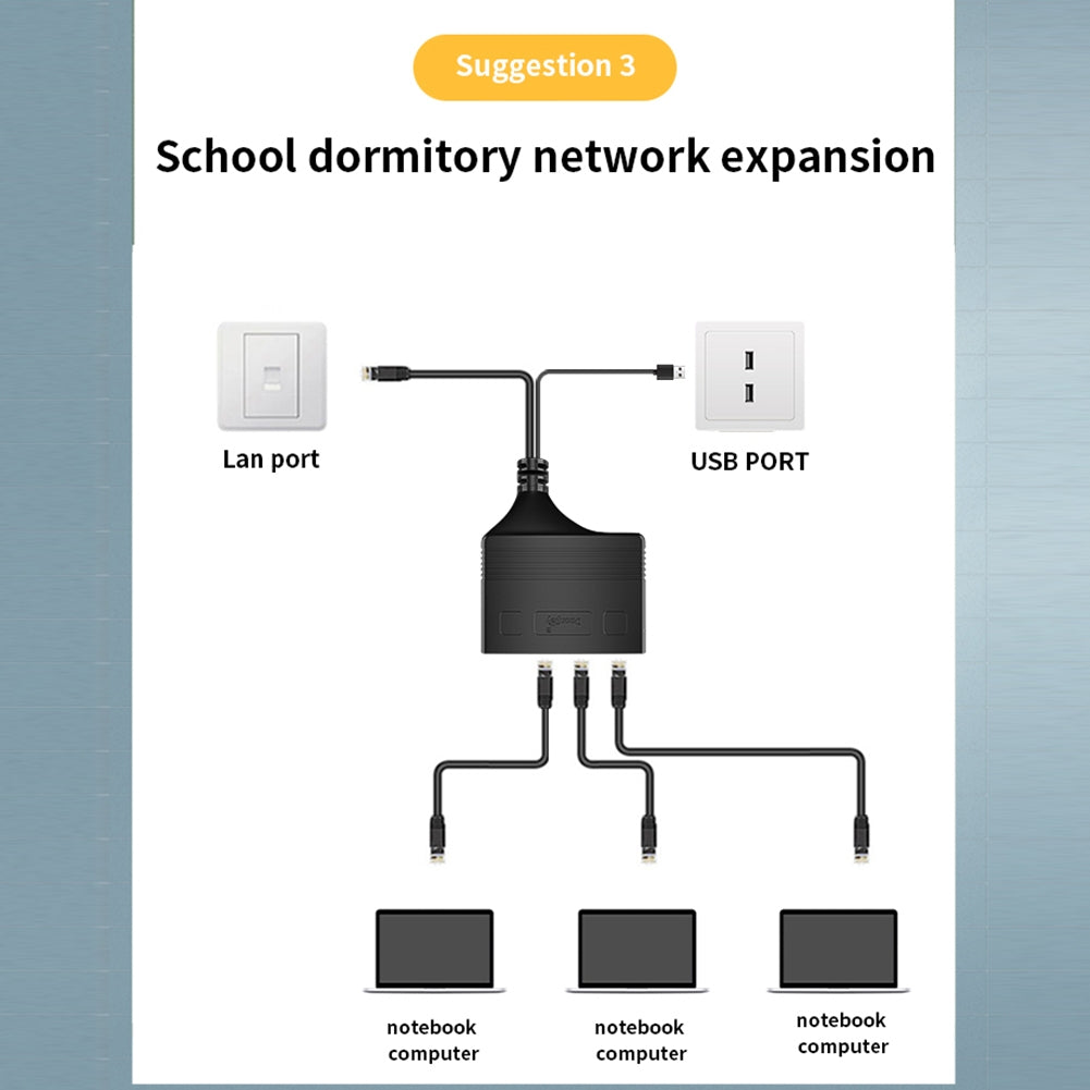 Rj45 Network Splitter Adapter Rj45 Female 1 To 3/1 To 4 100mbps High Speed Internet Splitter USB Powered female 1 to 4