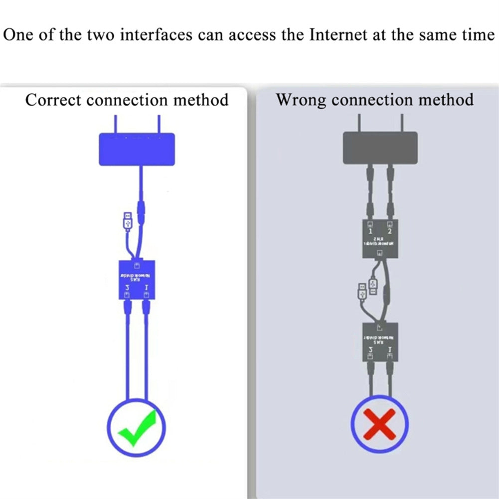 Ethernet Splitter 1 To 2 Cat6 RJ45 Network Extension Connector With USB Power Cable Ethernet Cable Splitter RJ45 male to double female