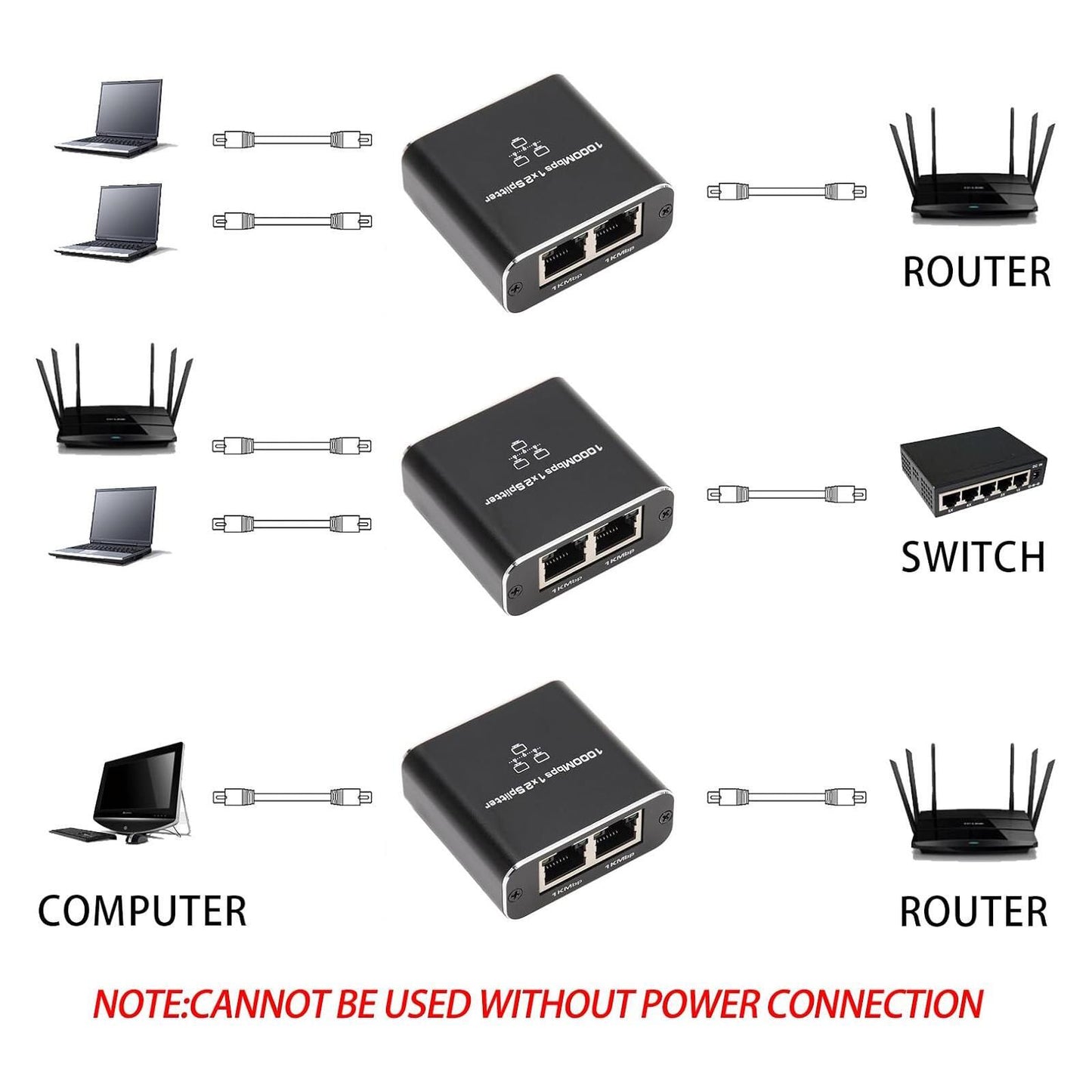 Ethernet Splitter 1 To 2 High Speed 1000Mbps Ethernet Splitter 2 Devices Simultaneous Networking RJ45 Splitter Adapter black