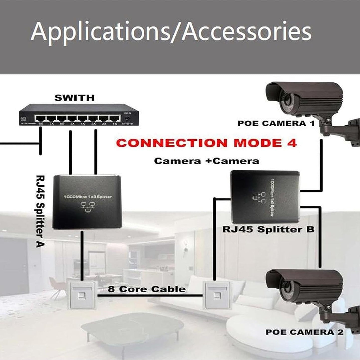 Ethernet Splitter 1 To 2 High Speed 1000Mbps Ethernet Splitter 2 Devices Simultaneous Networking RJ45 Splitter Adapter black