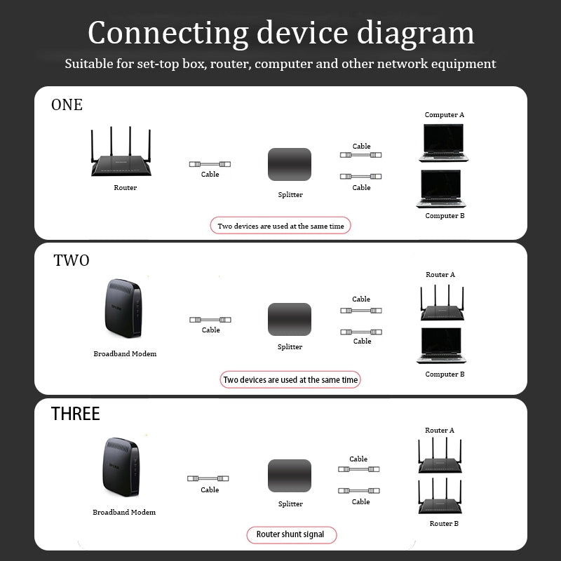 RJ45 Network Splitter Adapter 1 To 2 High Speed 1000Mbps Ethernet Splitter Cat 5 6 7 Network Cable 2 Devices Simultaneous Networking Adapter black