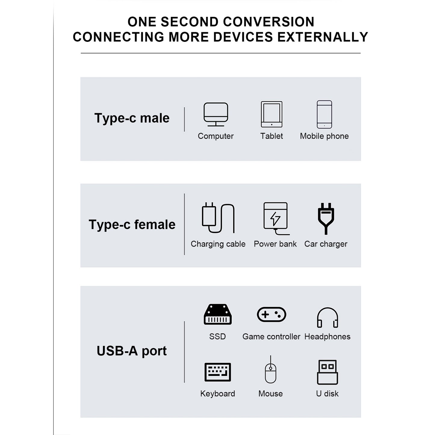 100W Type-c To USB Adapter OTG With PD Charging USB3.2 Cable Adapter Fast Data Transfer Up To 10Gbps USB C Male And Female Connectors silver gray