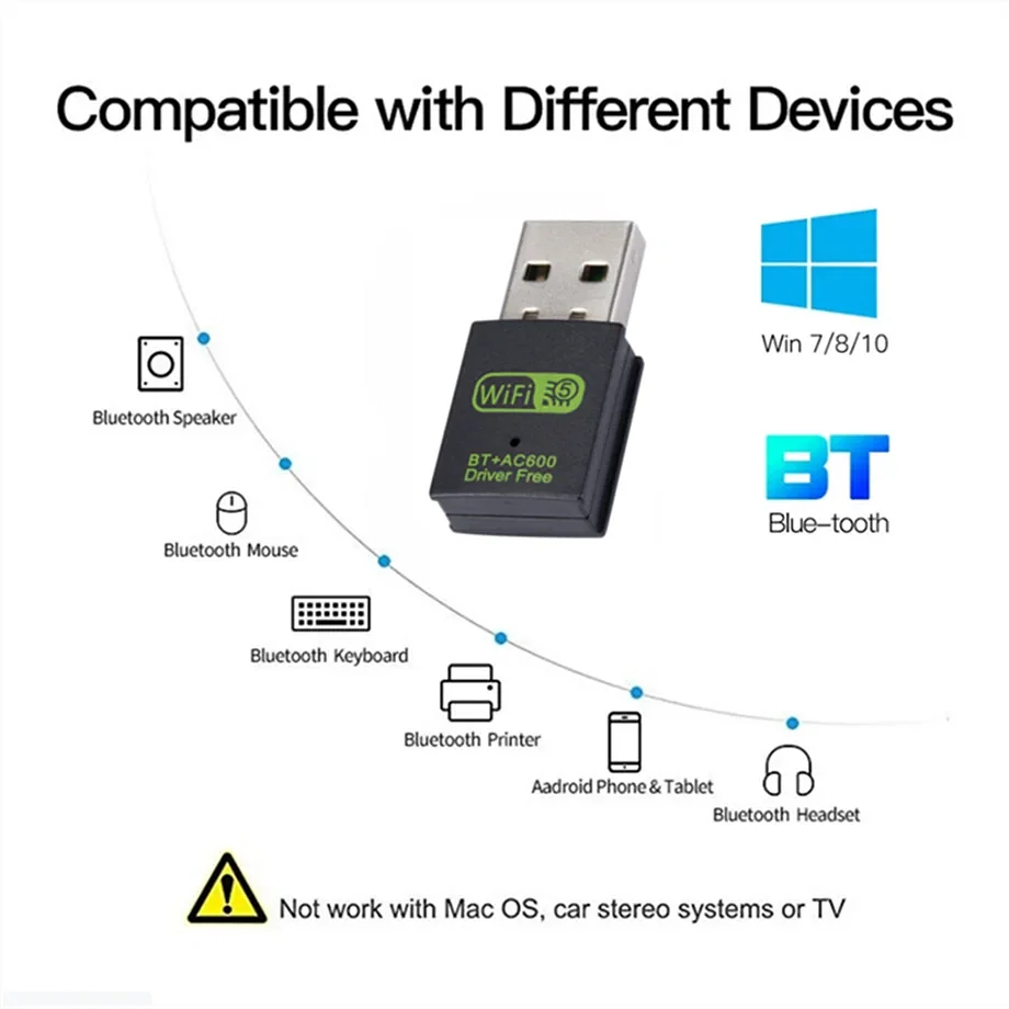 Color: Black, Ships From: CHINA - 600Mbps USB WiFi Bluetooth Adapter Dual Band 2.4Ghz 5.8Ghz Wireless External Receiver Mini WiFi Dongle for PC Laptop Desktop